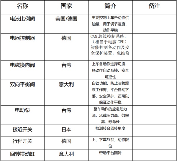 17.2米藍牌伸縮臂高空作業車-國六江鈴